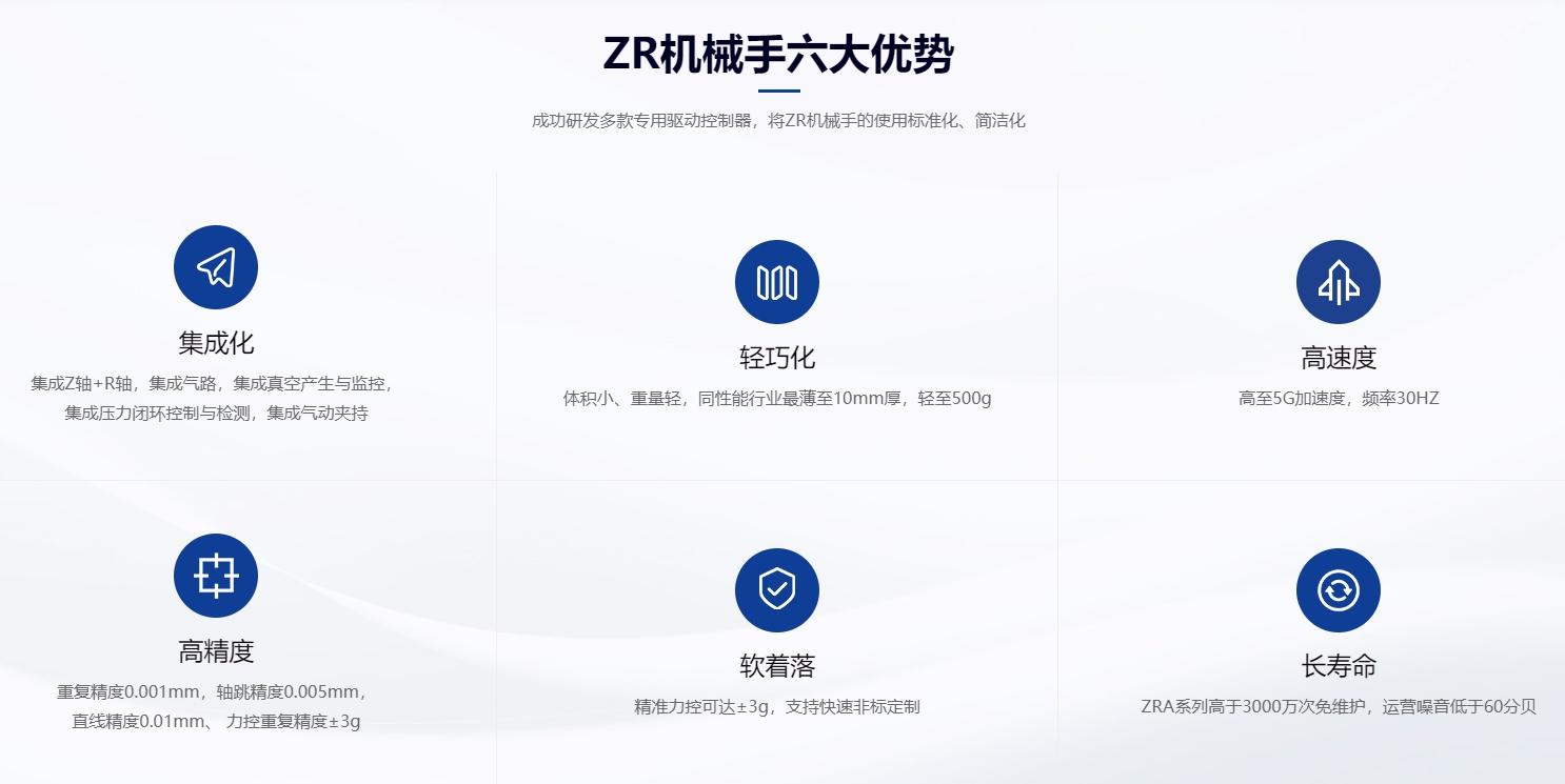 速程精密：創(chuàng)新ZR軸技術(shù)，開啟自動化新篇章
